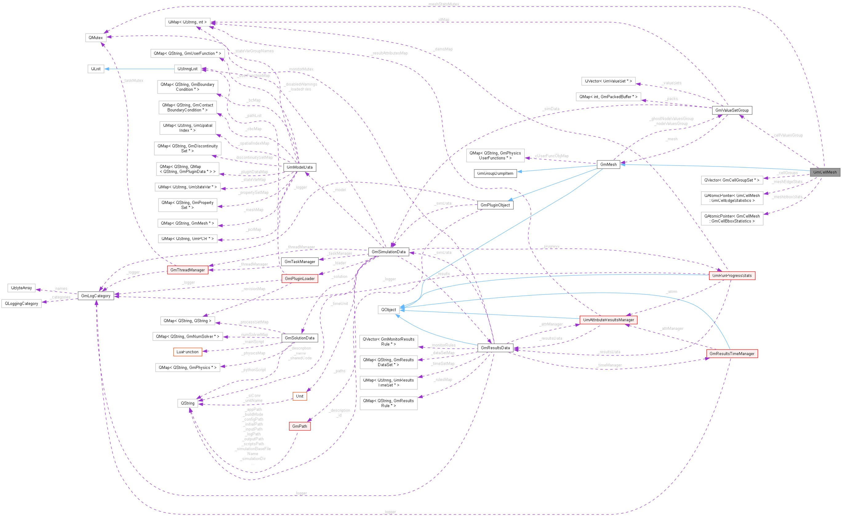Collaboration graph
